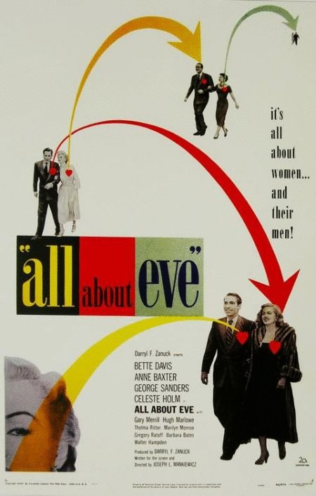 L'affiche du film All About Eve